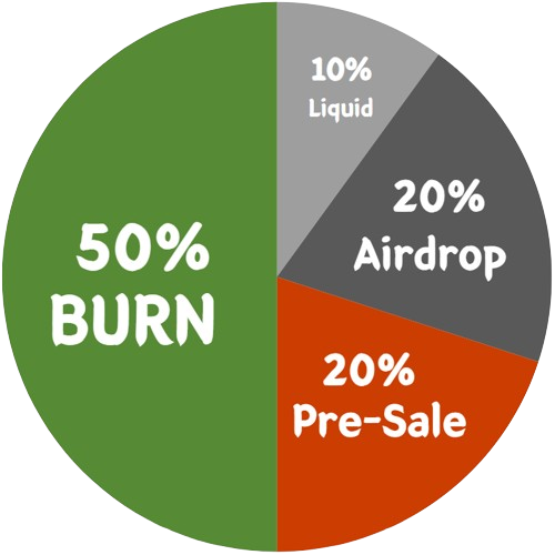 PDA Tokenomics